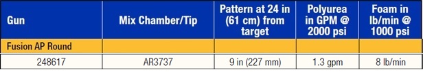 fusion output info